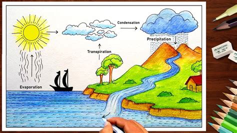 How To Draw Water Cycle Drawing For Beginners Very Easy Step By