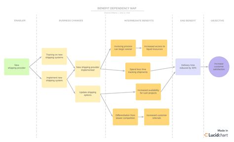 Application Dependency Mapping Template Prntbl