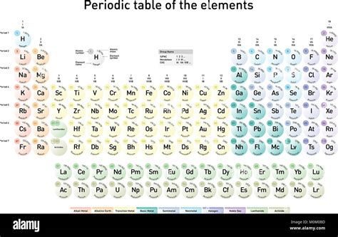 Modern Periodic Table Of The Elements With Atomic Number Element Name