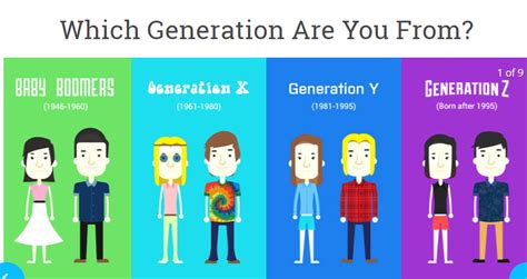 Logical Biz Why Is It Called The Silent Generation