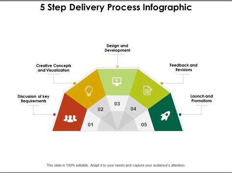 5 Step Delivery Process Infographic Templates Powerpoint Slides Ppt