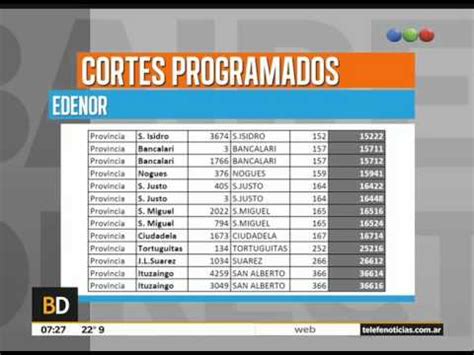 El domingo del día del padre amaneció sin luz en casi todo el país y las bromas se multiplicaron en las redes. Cortes de luz programados para hoy - Telefe Noticias - YouTube