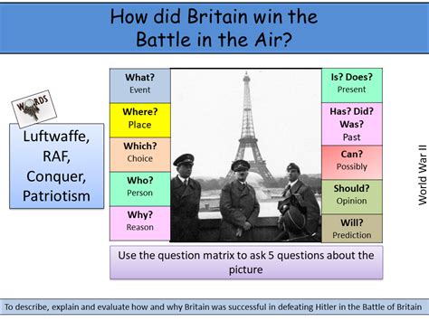 Battle Of Britain Teaching Resources