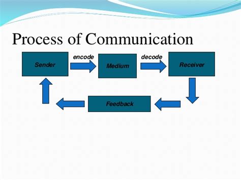 Communication Flows Mobilizing Individuals And Groups Bcis Notes