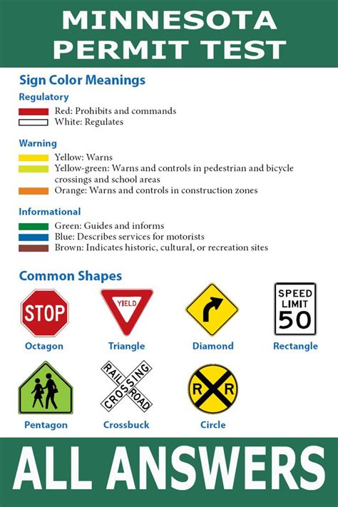 Florida Dmv Written Test Cheat Sheet Jesmother