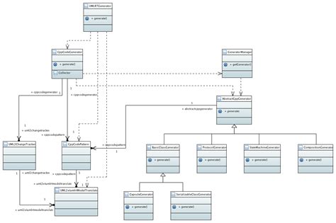 Class Diagram Generator