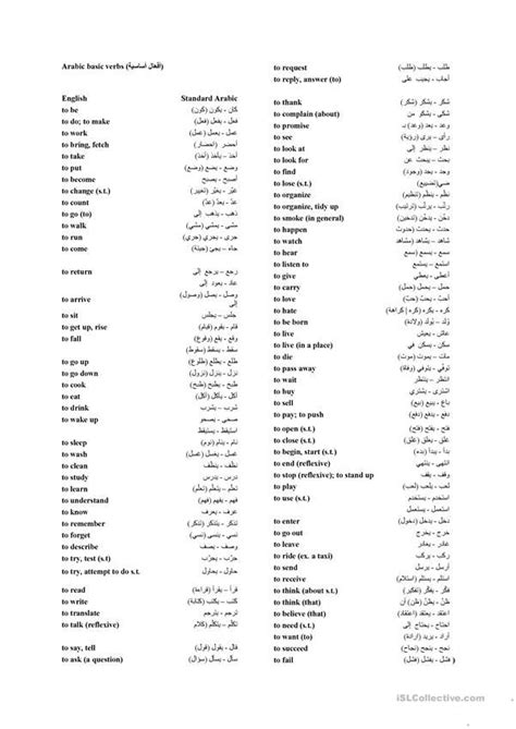 Arabic Basic Words Translated Into English Basic Vocabulary English