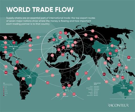 The World Trade Flow Is Shown In Black And White With Red Dots Around It