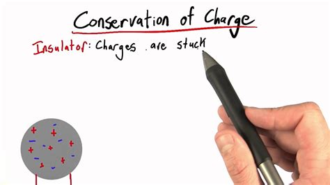 Conservation Of Charge Intro To Physics Youtube