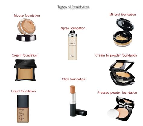 Types Of Makeup Foundation Mugeek Vidalondon