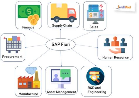 Introduction To SAP Fiori Sap Asset Management Technology