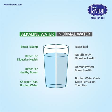 Benefits Of Alkaline Water