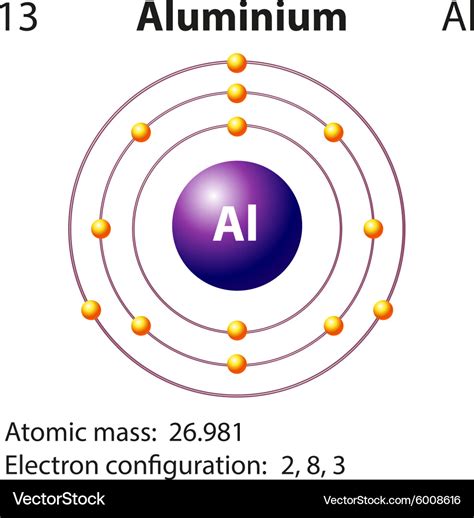Diagram Representation Of The Element Aluminium Vector Image