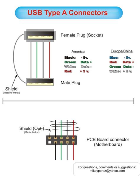 Usb Wiring Diagram Wiki