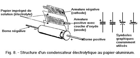 Classification Des Condensateurs