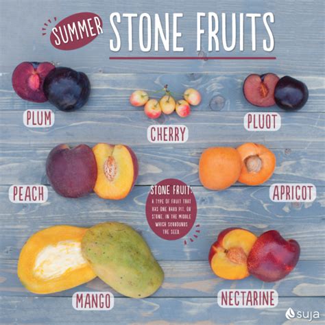 Summer Stone Fruit Health Benefits Suja Juice
