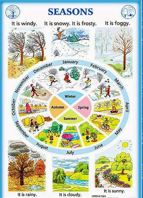 Click On Seasons And Months Of The Year Learn English English
