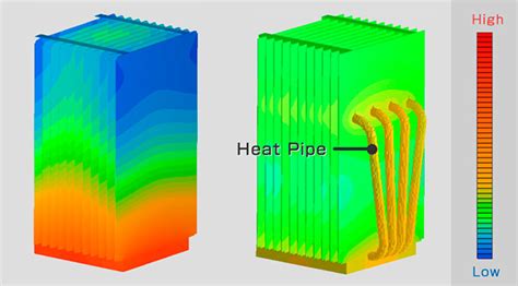 Why Heat Pipe Is Better Than Traditional Heat Sink Arrant Light