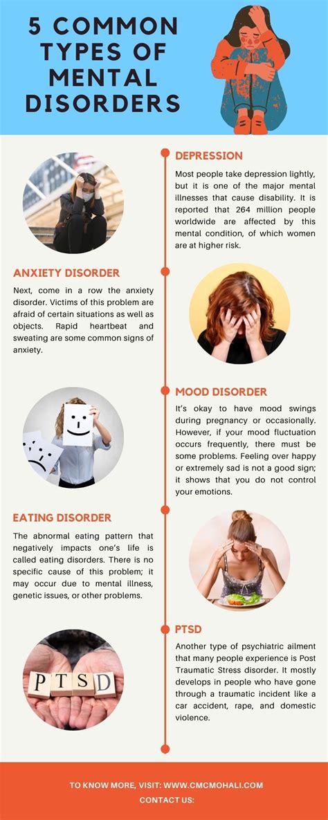 5 Common Types Of Mental Disorders Social Social Social Social