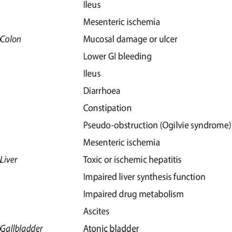 Differential Diagnosis Acute Abdominal Pain Adapted From Malbrain Et