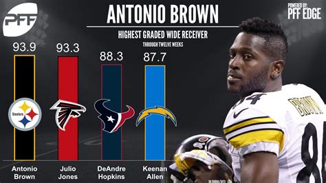 The Top 10 Wide Receivers Through Week 12 Nfl News Rankings And