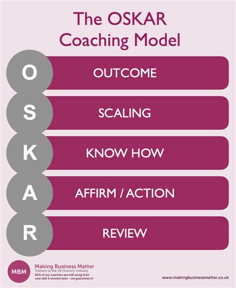 Coaching Models 4 Of The Very Best Models All In One Place