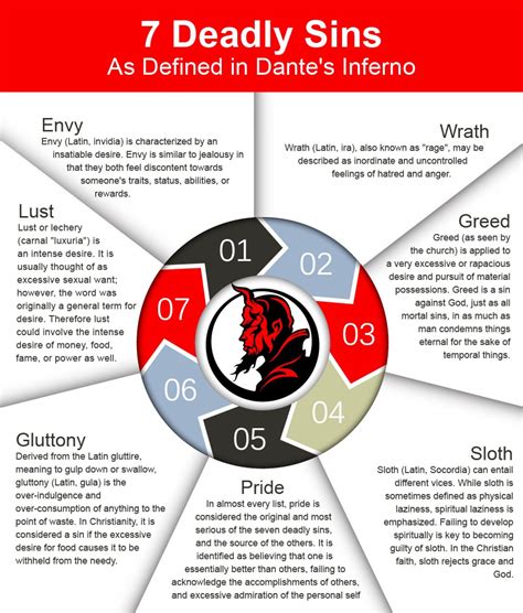 7 Deadly Sins Meanings Sloth