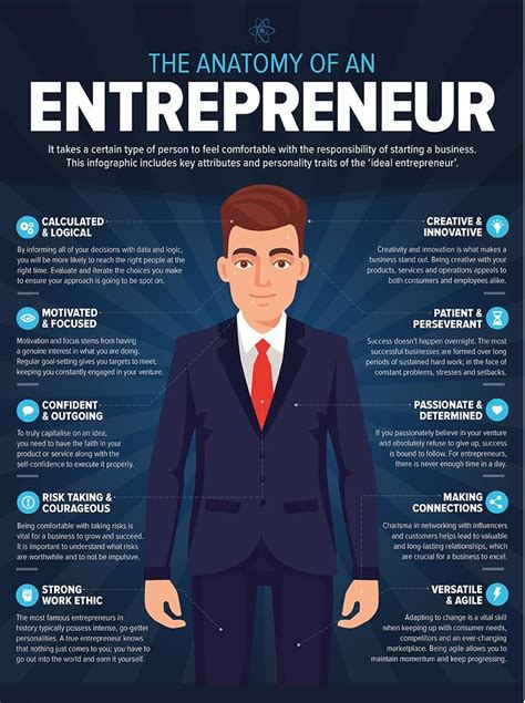 The Anatomy Of An Entrepreneur Business Motivation Business