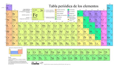 Interpretación Del Análisis Químico Del Agua Para Un Buén Cálculo De