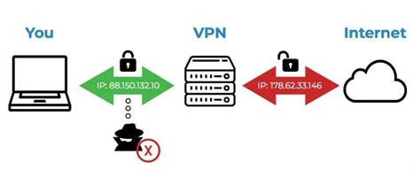 How Does A Vpn Work Secur
