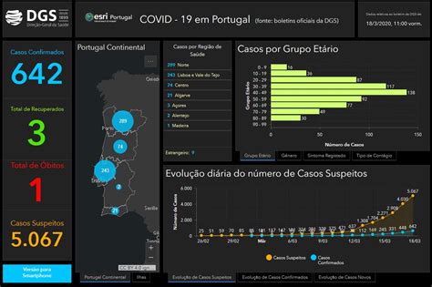 Die zahl der täglichen todesfälle steigt exponentiell. 18.03.20 - aktuelle Daten zu Corona in Portugal | Algarve ...