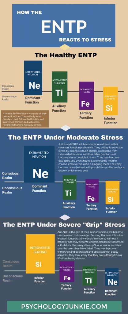 How The Entp Reacts To Stress Infographic Psychology Junkie
