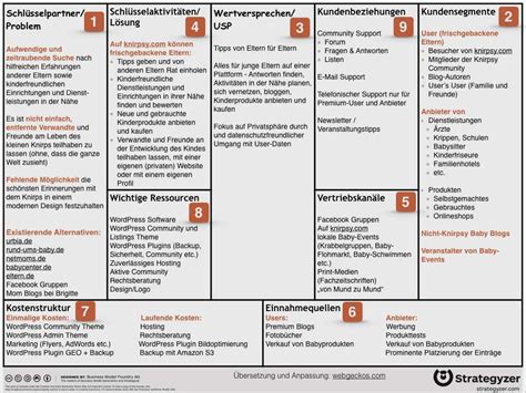 Business Model Canvas Vorlage