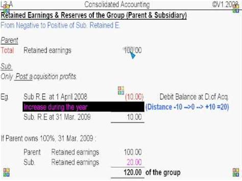 If there is a surplus of retained earnings, a business may choose to use this money toward causes that. 7. Subsidiary Negative Retained Earnings - Consolidated R ...