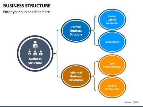 Business Structure Powerpoint Template Ppt Slides