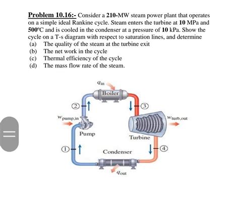 Solved Problem 1016 Consider A 210 Mw Steam Power Plant
