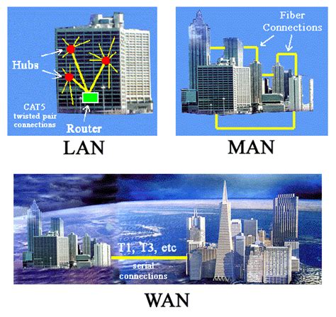 By contrast, a wide area network (wan) not only covers a larger geographic distance. TOPOLOGIA DE RED: la diferencia entre red LAN y red WAN