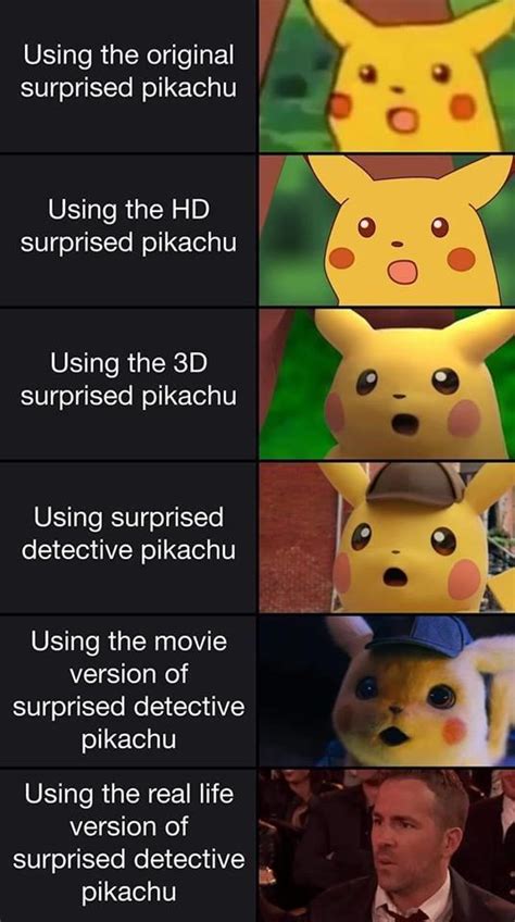everyone s here surprised pikachu know your meme