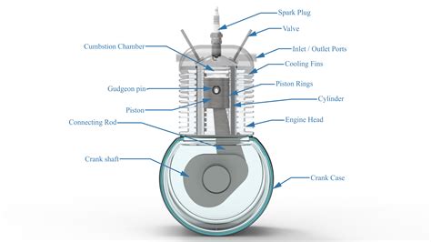 Basic Parts Of An Engine Parts Of An Airplane And Their Functions