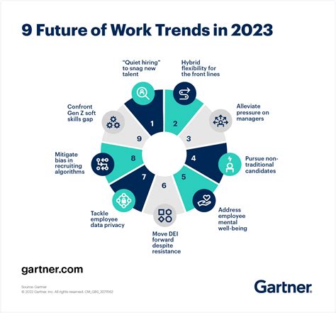 9 future of work trends for 2023 2023