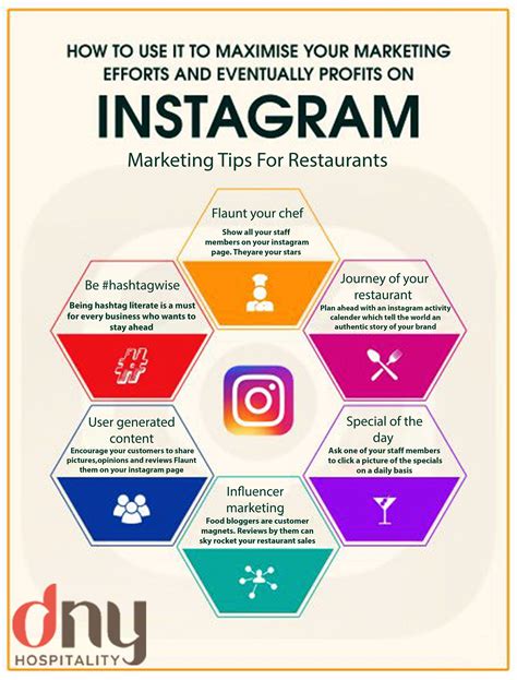 6 Ways To Use Instagram For Restaurant Marketing Restaurant Marketing