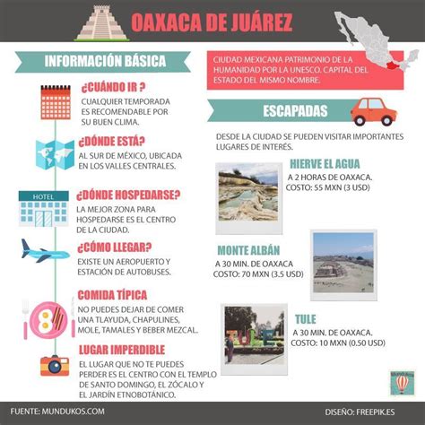 Guía Para Viajar A Oaxaca México Mundukos