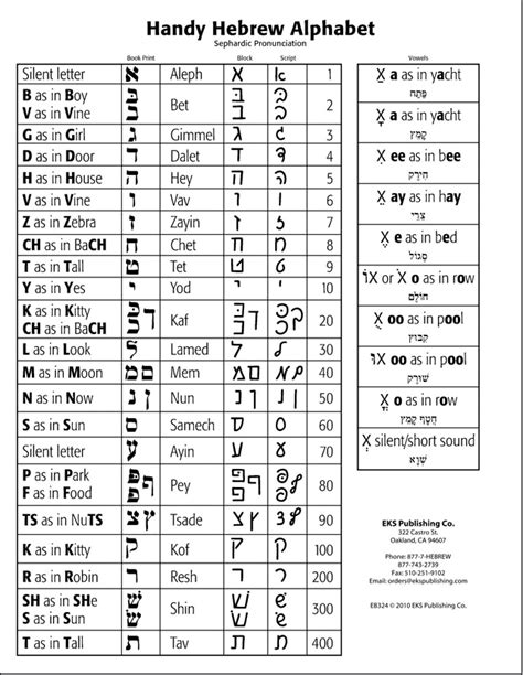 Biblical Hebrew Alphabet Chart Sephardic Pronunciation Laminated Mm