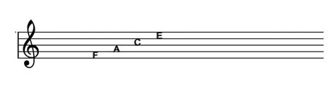 How To Read Music For Guitar Chords Scales And Staff