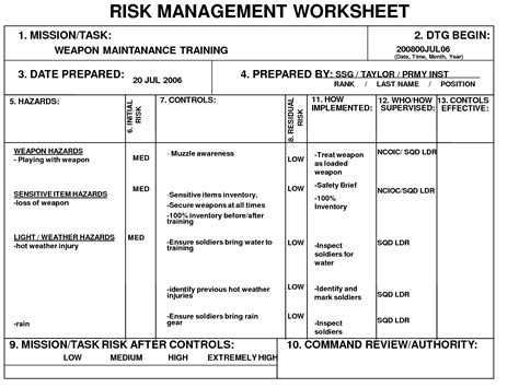 Simple Risk Management Sheet Template Download Free Office Templates