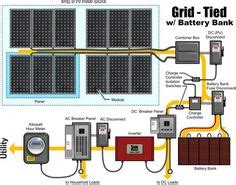 Shows how to hook up solar panels (with a battery bank). Solar Power System Wiring Diagram | Electrical Engineering Blog | electronic bug in 2018 ...
