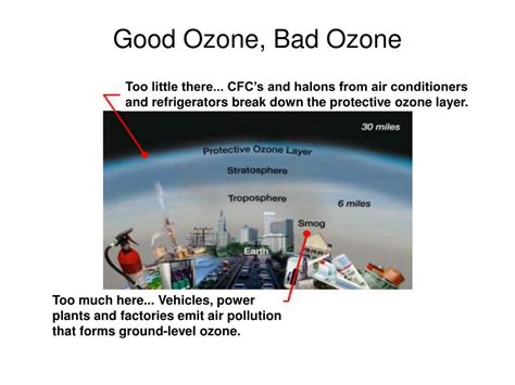 Ppt Elevated Co 2 And Ozone Causes And Consequences Powerpoint