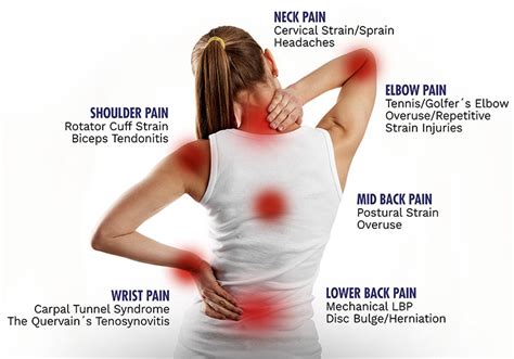 4 Actions That Will Cause You Rsi Repetitive Strain Injury Chiro Tips