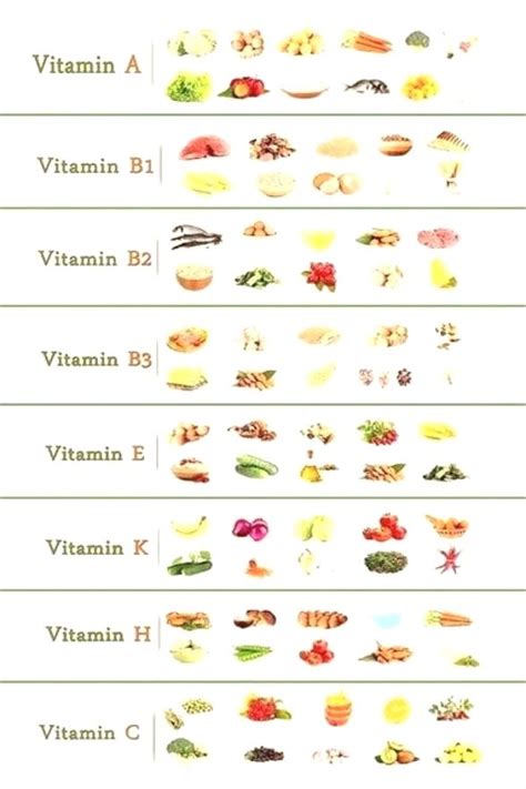 Printable Vitamin Chart