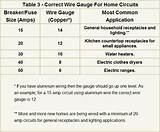 Electrical Wire Chart Photos